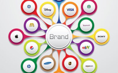 What Is A Brand?