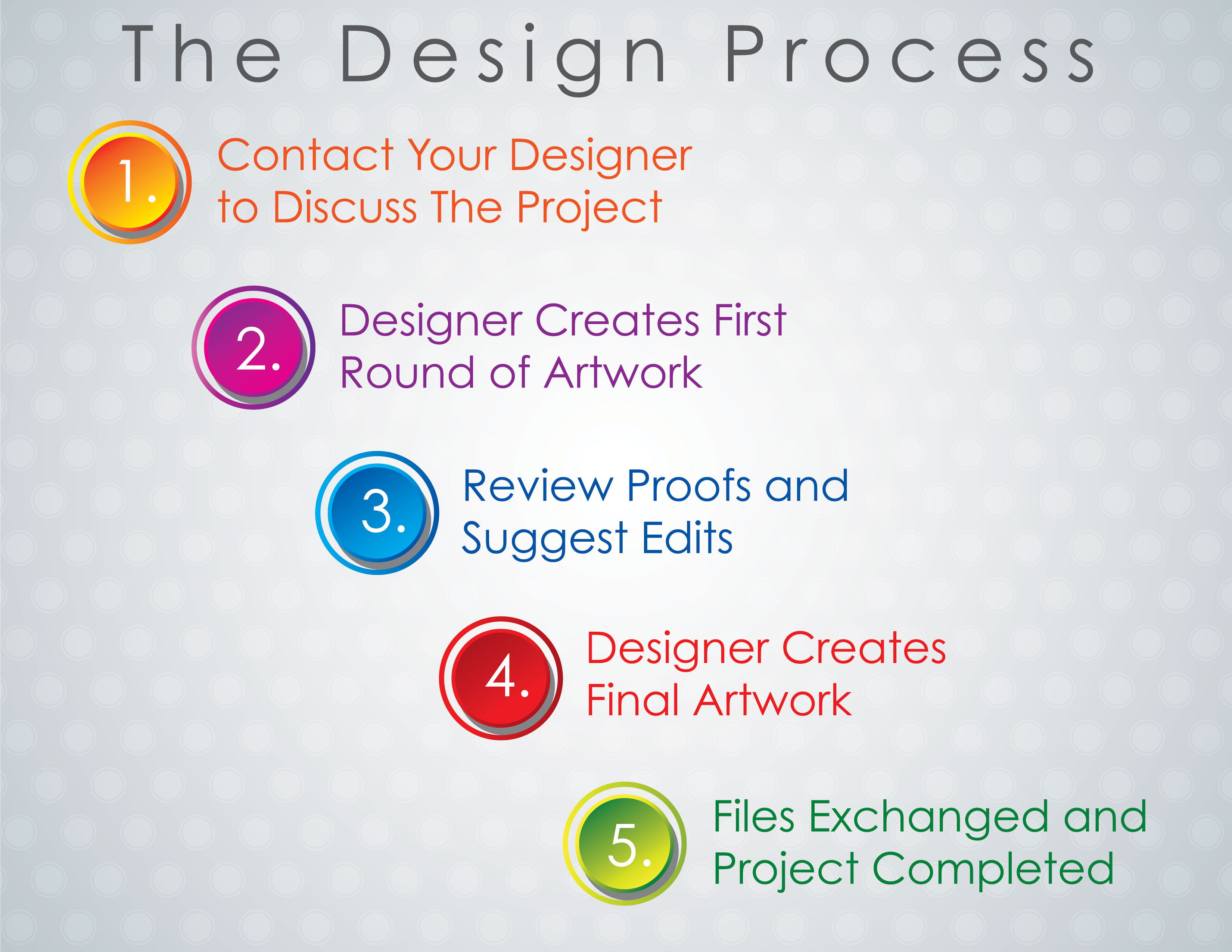 The Design Process Graphic